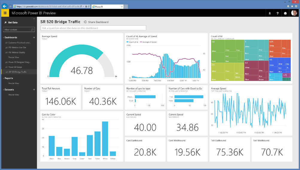 Power BI με Softone - επιχειρηματική ευφυΐα - μακέτα